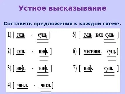 Схема предложения с тире