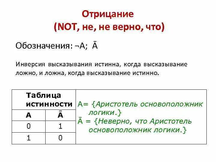 Любое утверждение ложно. Инверсия знак в логике. Инверсия таблица истинности. Инверсия обозначение в информатике. Инверсия в информатике ложро.