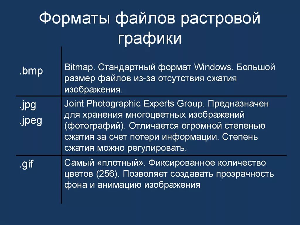 В чем основное различие универсальных графических форматов. Форматы файлов растровой графики. Растровая Графика Форматы графических файлов. Форматы файлов в растровой графике. Перечислите Форматы файлов растровой графики.