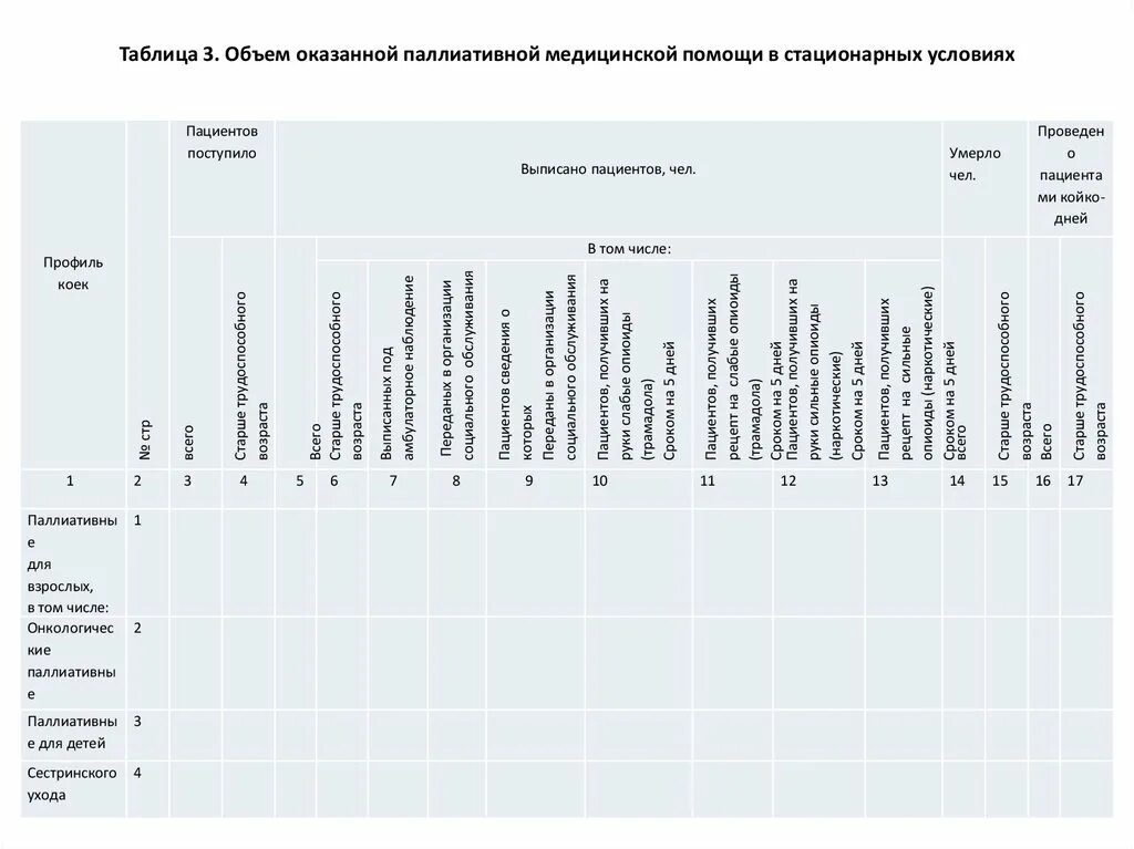 Тест с ответами основы оказания паллиативной. Таблица по паллиативной помощи. Журналы для работы по паллиативной помощи. Паллиативная помощь документы. Объем паллиативной помощи.