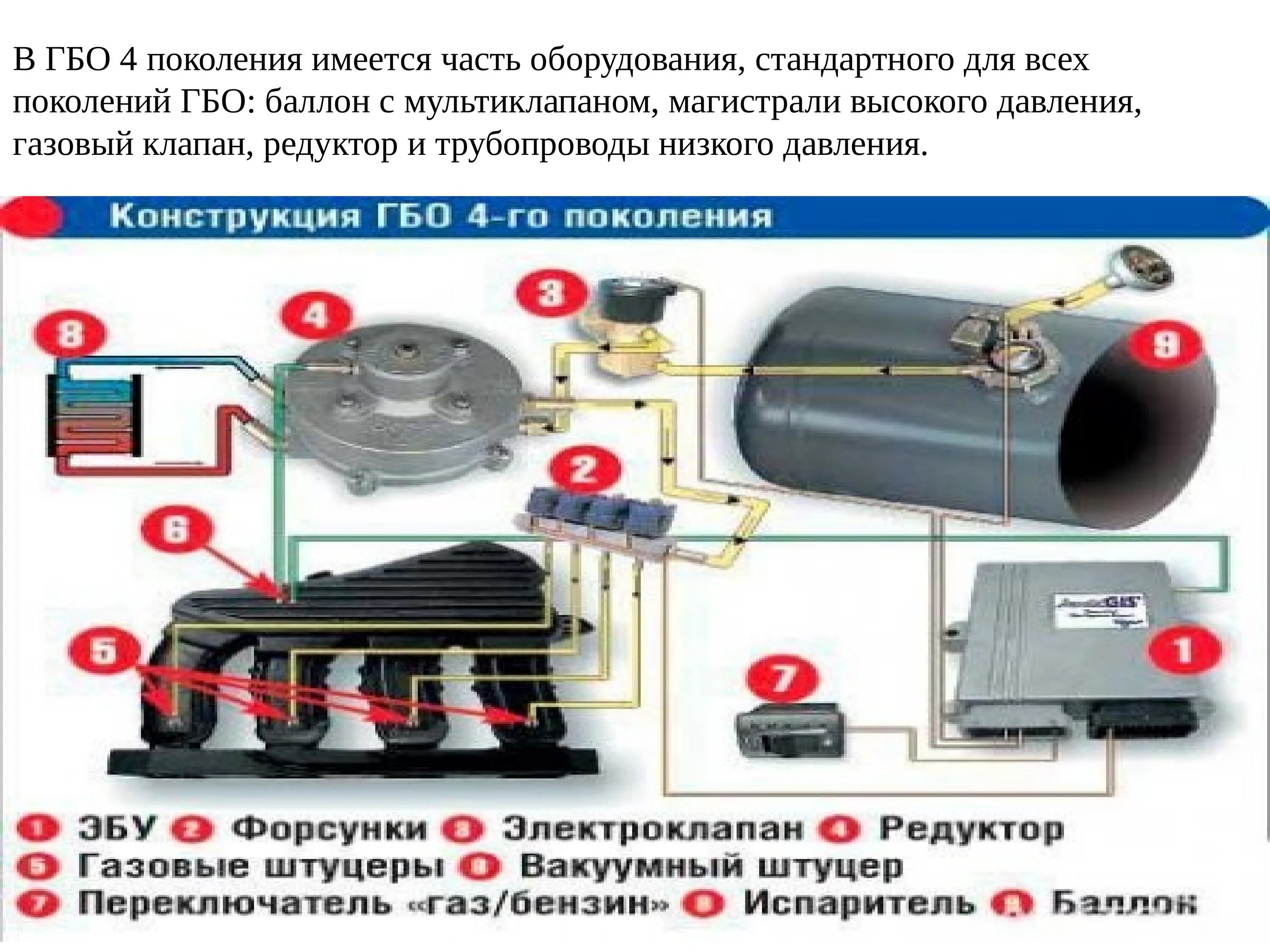 Гбо поколения установкой. Газовое оборудование ГБО 4 поколения конструкция схема. Устройство ГБО 4 поколения метан. Газовая система 4 поколения принцип работы. ГБО 4 поколения название деталей.