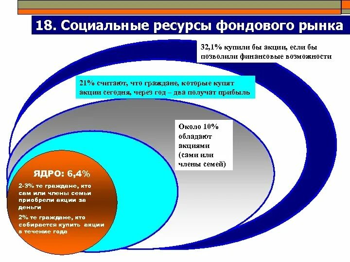 Социальные ресурсы человека это. Социальные ресурсы. Социальные ресурсы примеры. Социальный ресурс примеры. Ресурсы с фондового рынка.