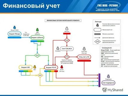Учет государственных информационных систем