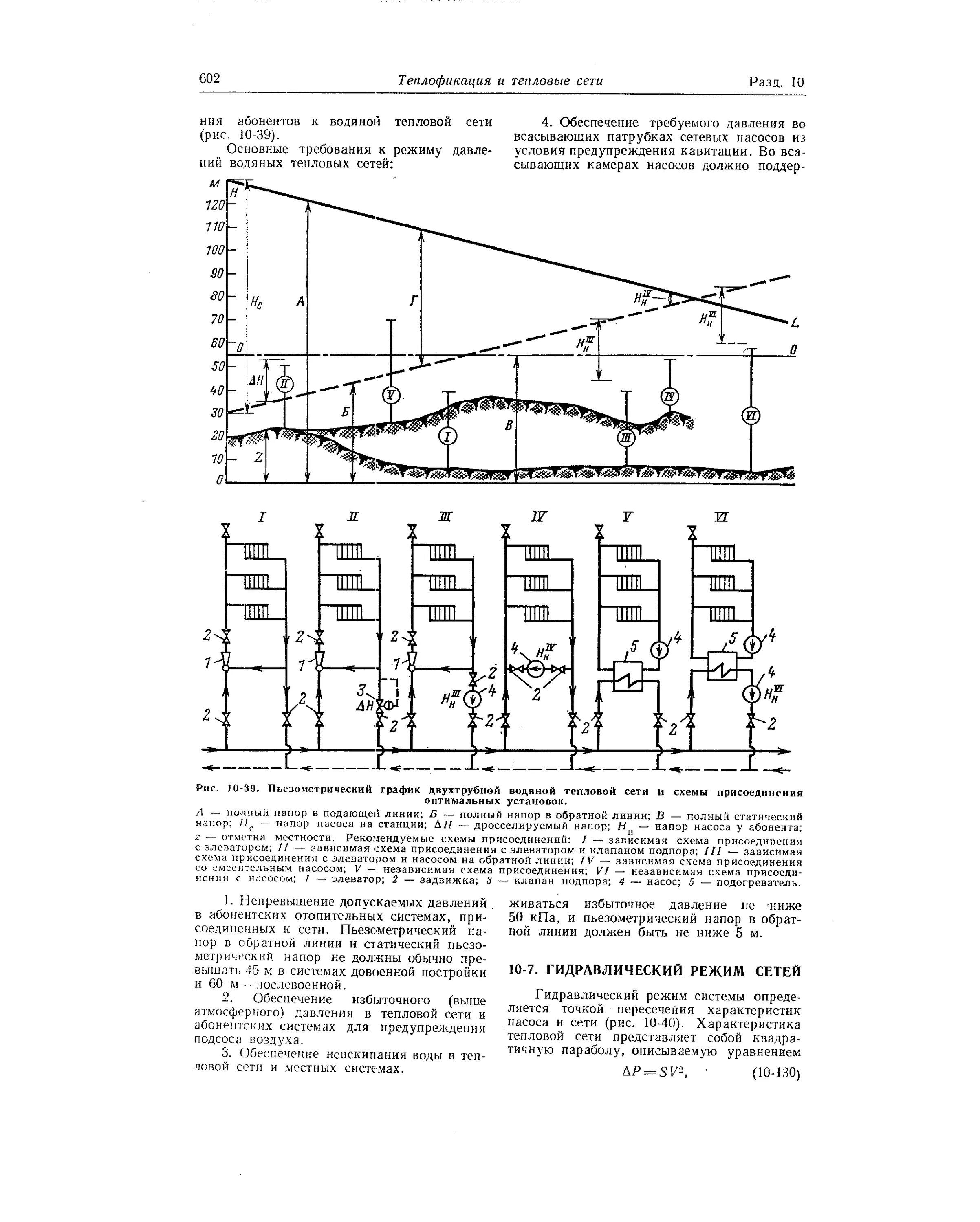 Точках тепловой сети. Пьезометрический график теплосети. Статическое давление в тепловой сети. Статический напор на пьезометрическим графике. Построение пьезометрического Графика тепловой сети.