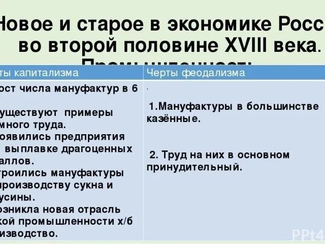 Сравните состояние промышленности в вашем или соседнем