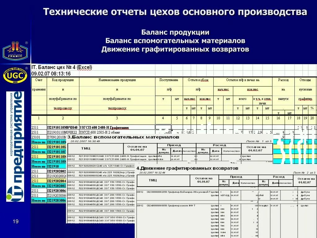 Технологический отчет. Отчеты цех. Форма технического отчета. Инженерный отчет. Отчет цеха