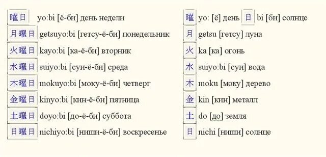 Названия месяцев на японском языке. Времена года на японском языке. Месяцы года на японском. Японский кандзи дни недели. Дни недели на японском языке.