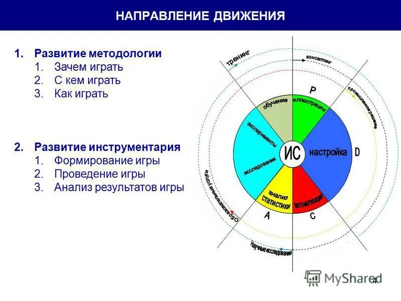 Презентация рддм движение первых. Ценности движения рддм. Стенд рддм. Речевые облачка вов. Этапы создания рддм движение.