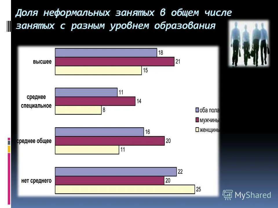 для чего нужен vps. занимает в общих. малый и средний бизнес численность. структура причин детской инвалидности. численность занятого персонала.