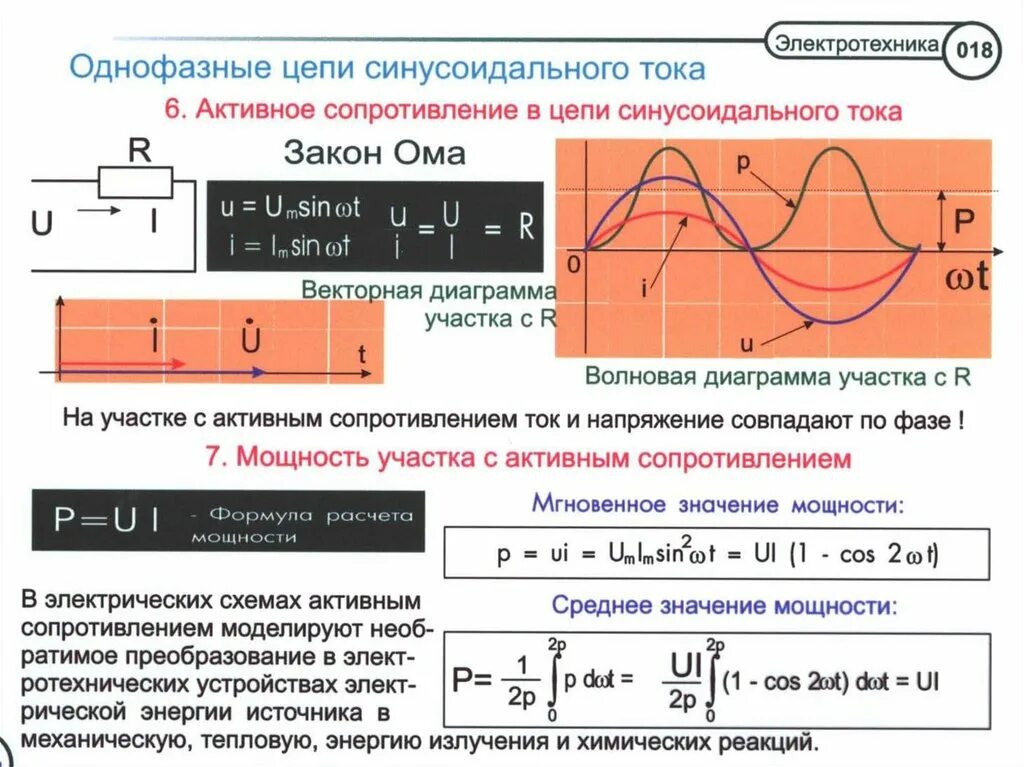 Напряжение изменяется по закону. Напряжение в цепях синусоидального тока. Резистор в цепи гармонического тока. График активного сопротивления в цепи переменного тока. Электрическая цепь синусоидального тока с активным сопротивлением.