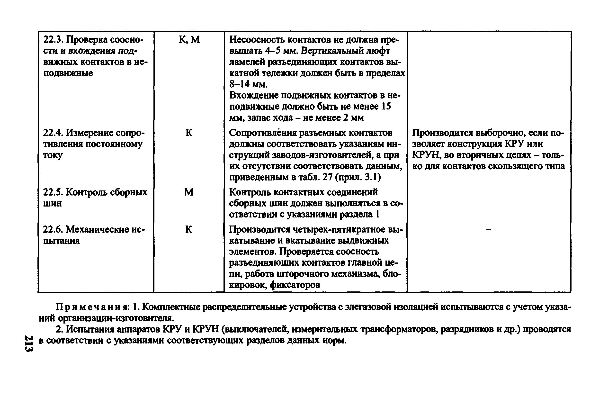П 1.4 31 птээп. ПТЭЭП. ПТЭ. Регламент технической эксплуатации наружного освещения. ПТЭЭП приложение 3.1 таблица 37.