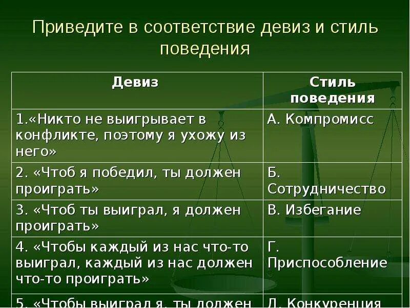 Девизы стиль. Соотнесите девизы поведения и стили поведения никто не выиграет.