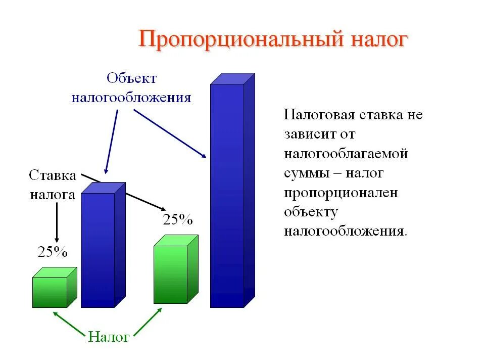 пропорциональный налог страны