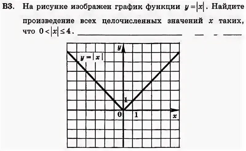 Найдите произведение функции. Найдите значение к по графику функции у кх изображенному на рисунке. найдите значение к по графику у кх изображенному на рисунке. найти значение к по графику функции у кх изображенному на рисунке. а2. по графику функции у = f(х), изображенному на рисунке определите:.