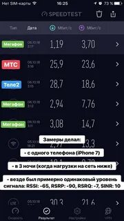 Чей интернет лучше