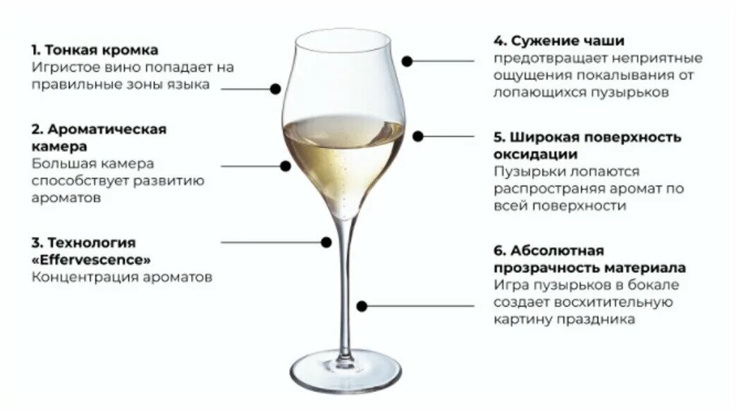 взаимодействие лекарств. вино и таблетки. шампанское. бокал для шампанского название. шампанское в бокале.