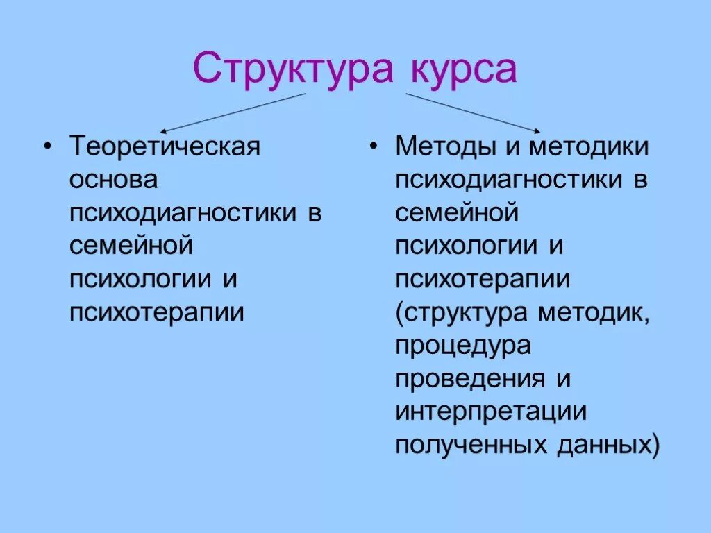 Школы психотерапии. Структура терапии. Семейная терапия психология. Структура семьи. Методики семейной психотерапии.