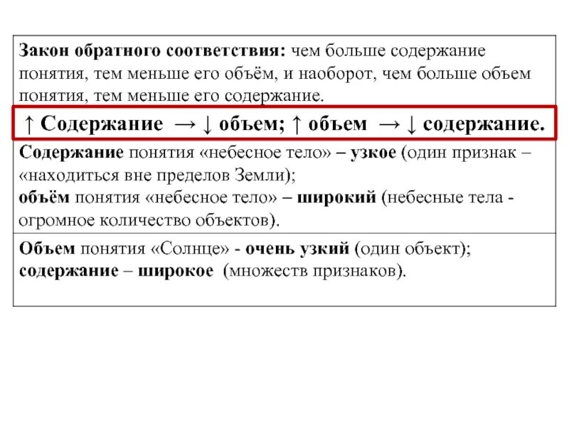 Объем понятия в логике примеры. Признаки понятия. Объем и содержание в логике. Объем и содержание понятия примеры. Объем понятия пример.