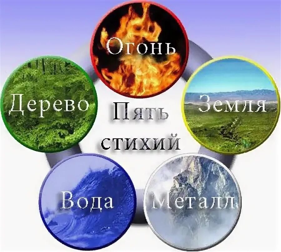 5 элемента природы. Стихии. 5 стихий. пять элементов природы. пять элементов стихий.