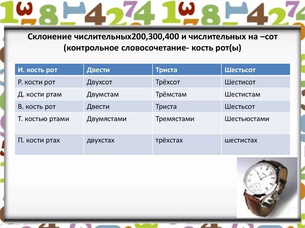 Числительные 200 300 400 склонения. Просклонять числительные 200,300,400.. Склонение количественных числительных 200 300 400. Склонение числительных 300 400.