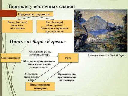 С кем вели торговлю