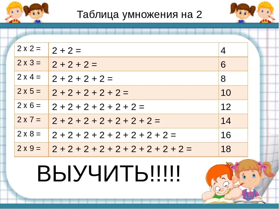 Таблица умножения на 2 второй класс. Таблица умножения на 1 2 3. Таблица умножения на 2 таблица. Таблица умножения на 2 и 3. Видео умножение 3