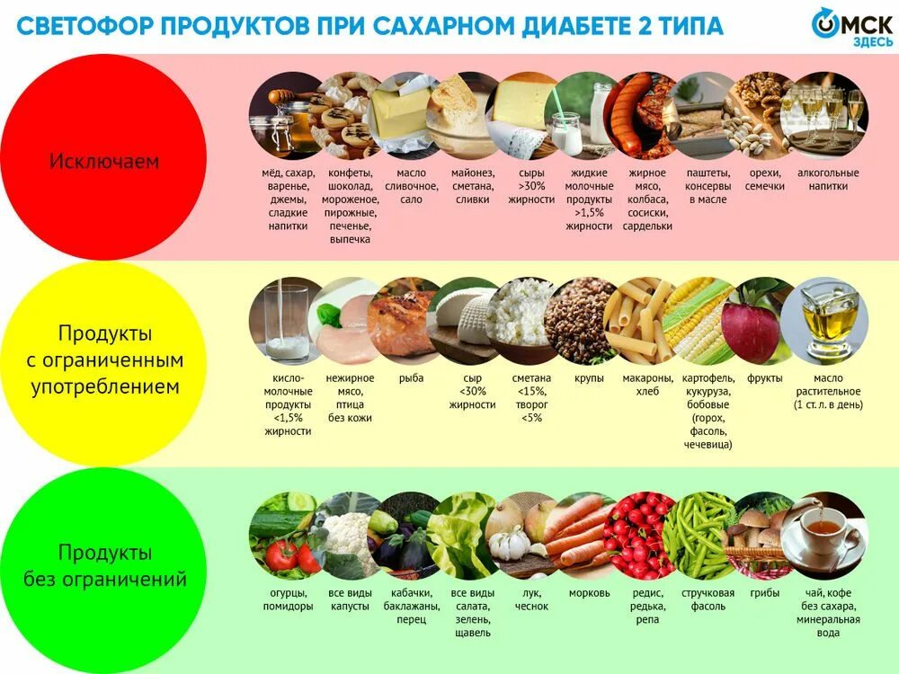 Что полезно кушать