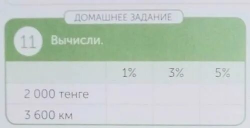 Вычислить 27, 3-(-2,6). 1,2:(1-0,4)=2. Вычислите 1/4+3/5. Вычислите -3,5*(-0,004) полное решение. Вычисление 1,8/0,5*2,4.