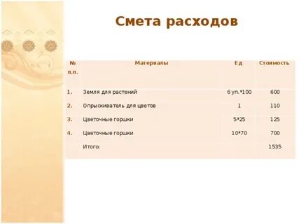 Смета расходов материалы