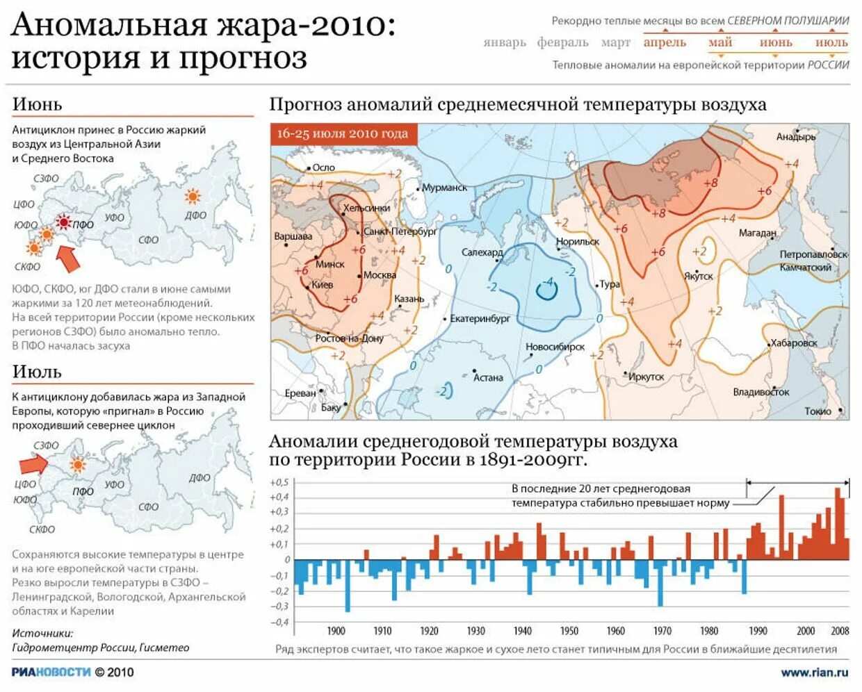 Температура в россии растет. Лето 2010 года аномальная жара. Аномальная жара 2010 года в России. Аномальной жары в России 2010 года. Аномально жаркое лето 2010 года в России.