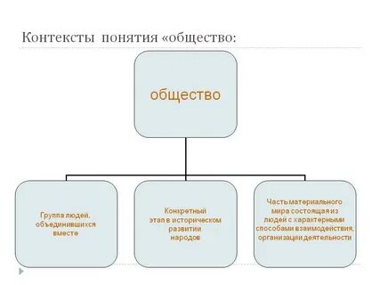 Общество не может состоять из одного