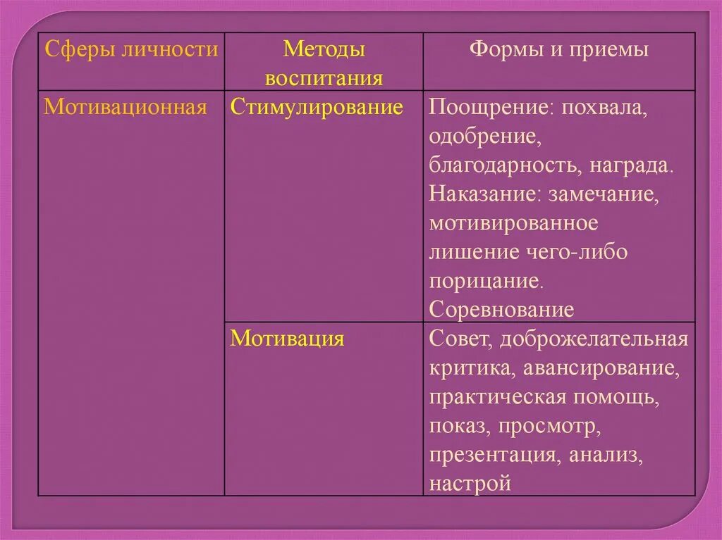 Методический прием воспитания. Характеристика приемов воспитания. Примеры методов и приемов воспитания. Методы и приемы воспитания примеры. Методы и приемы воспитания в педагогике.