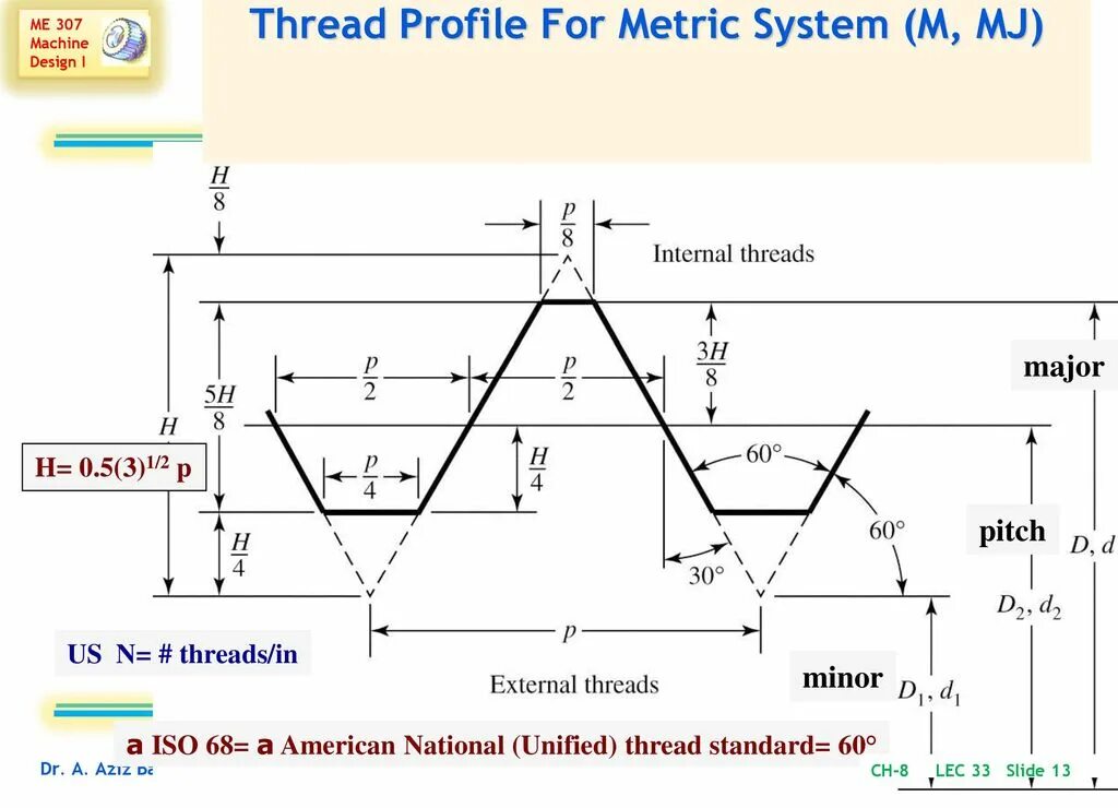 Rate thread. Metric mj profile. thread система. internal thread. crest of internal thread.