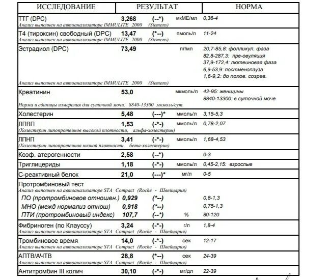 Повышенный белок s100. Норма с-реактивного белка в крови у детей 3 лет. С реактивный белок в крови норма у женщин по возрасту таблица. С-реактивный белок норма у женщин по возрасту таблица. Анализ крови СРБ что это такое норма у женщин по возрасту таблица.