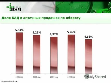 Оборот бадов