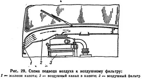 Схема подвода