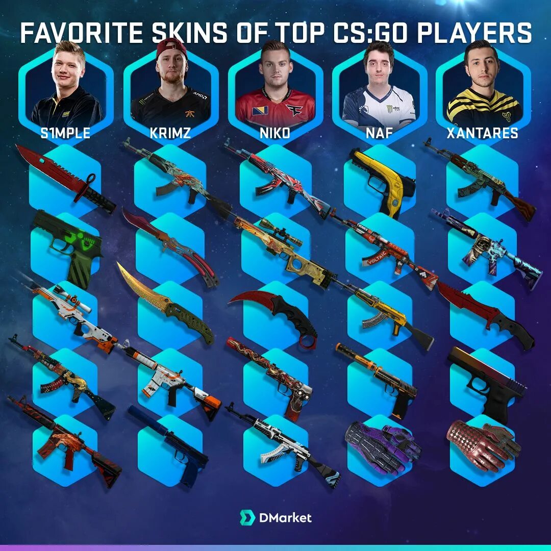 Skins cs elo. Дмаркет КС го. Pro Skins CS go. CS go Pro Players. Инфографика КС го.