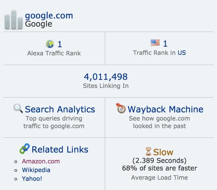 Ranking сайт. Рейтинг Alexa. Alexa Traffic Rank,. Alexa рейтинг сайтов. Alexa Rank расширение.