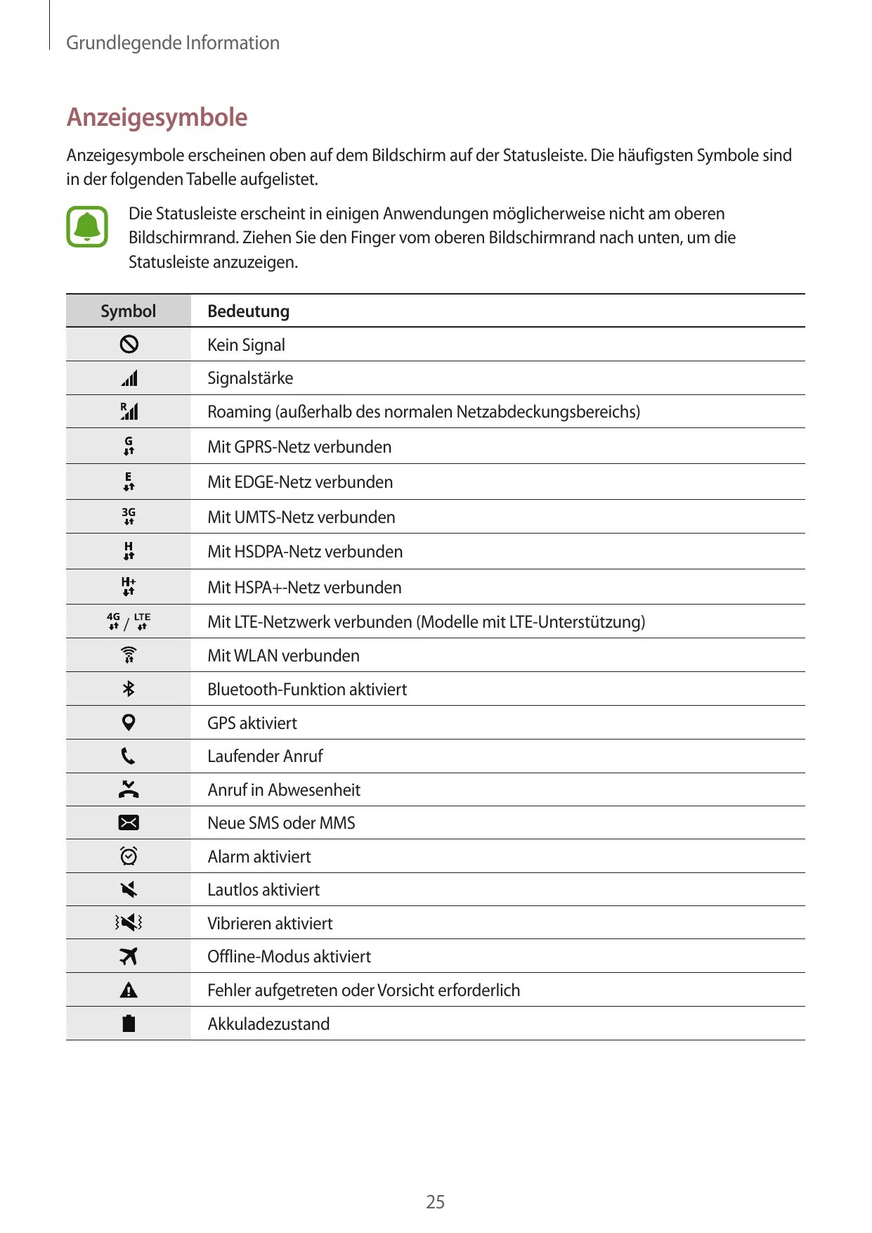 Samsung значки на экране. Значки состояния Samsung Galaxy a40. Значки на экране самсунга а22. Значки на экране смартфона самсунг а51. Значки на телефоне самсунг галакси а5.