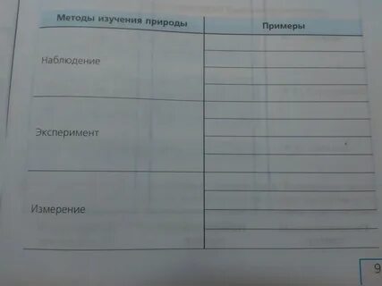 Изучи следующую