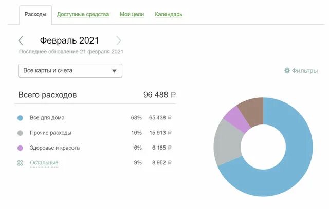 Сбербанк приложение расходы. Как посмотреть анализ финансов. как посмотреть анализ финансов в сбербанк. вкладка расходов в сбербанке. сбор статистики в сбербанк онлайн что это.