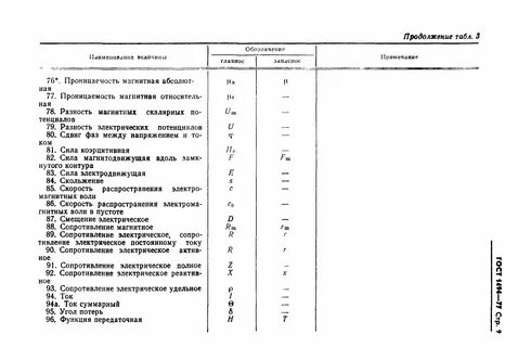 Буквенные обозначения больших чисел