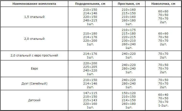 Сколько метров надо на 1.5
