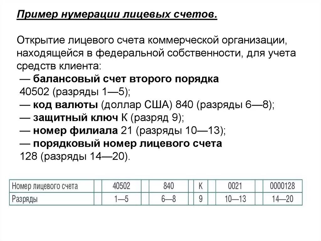 Компании с открытым счетом. Нумерация лицевых счетов. Схема обозначения лицевых счетов и их нумерации. Примеры нумерации. Порядок присвоения номера лицевого счета клиентам банка.