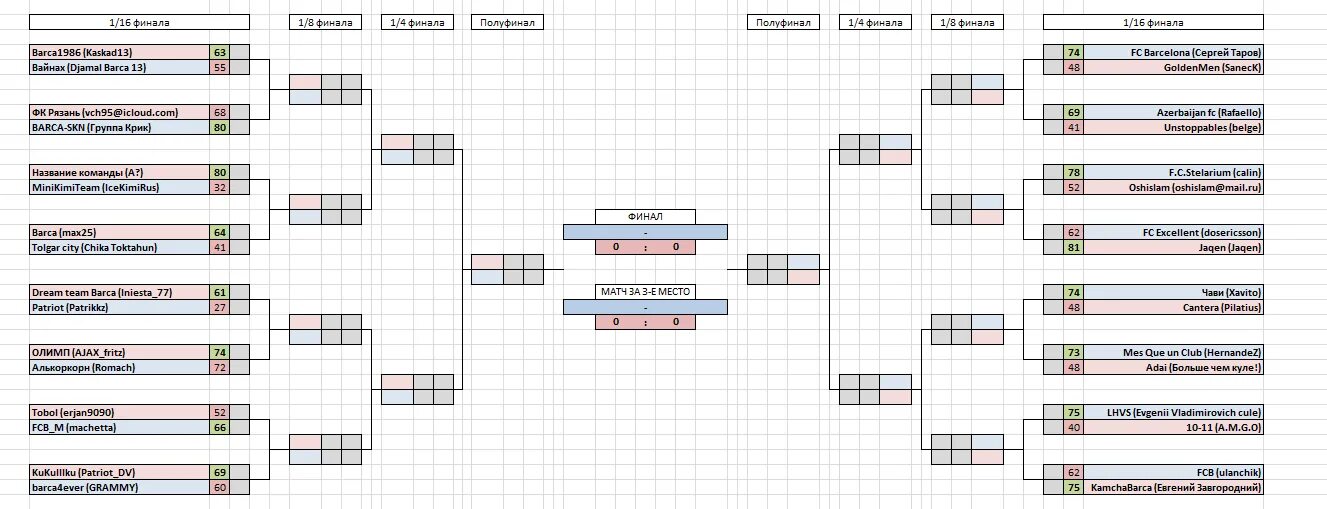 1 4 финала команды. сетка 1/4 финала по футболу. таблица 1/4 финала по футболу. 1 4 финала команды. 1 4 финала команды.