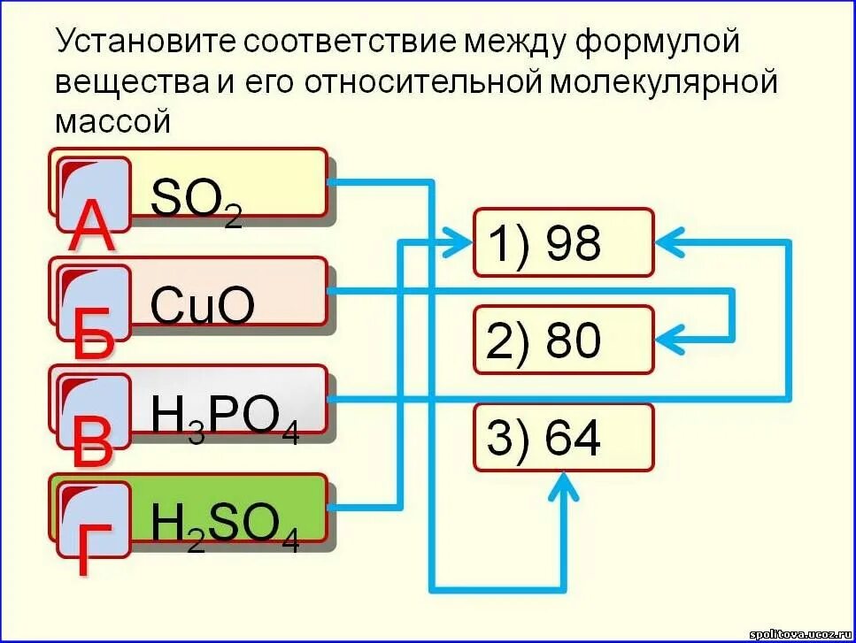 Задания классы неорганических соединений 8 класс. Установите соответствие между молекулярной формулой. Относительная молекулярная масса вещества формула. Основные классы неорганических соединений 8 класс контрольная.
