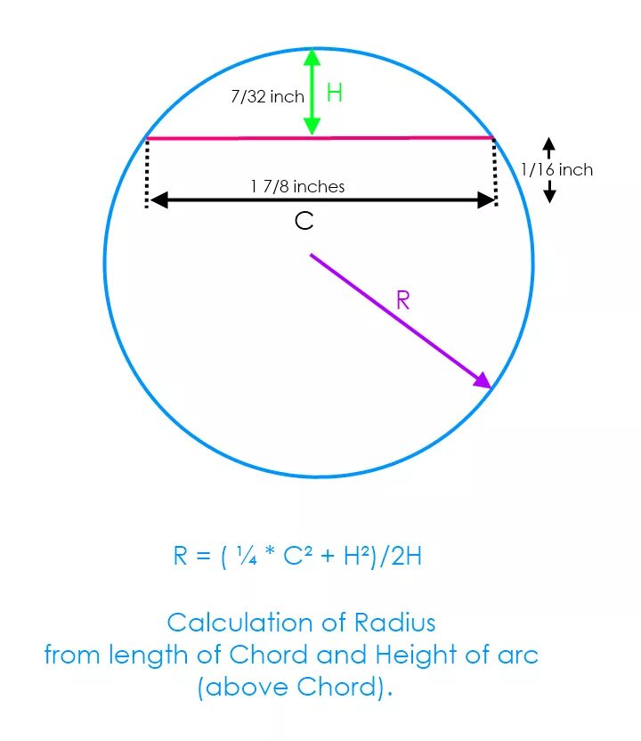 окружность круг радиус. Circle length radius. Circle length radius. Circle chord radius. как найти радиус окружности.