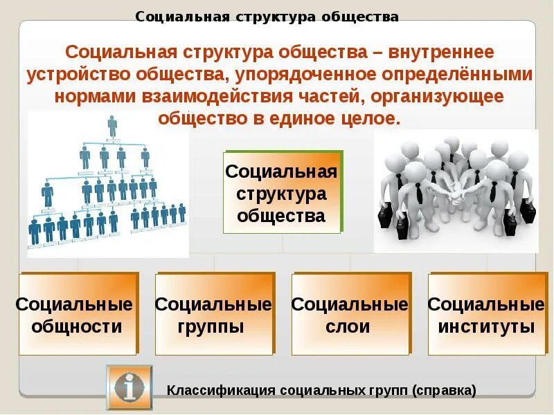 Структура соц групп. Социальная структура и социальные институты общества. Соц структура общества соц институты. Типы социальных структур. Структура социальной группы.