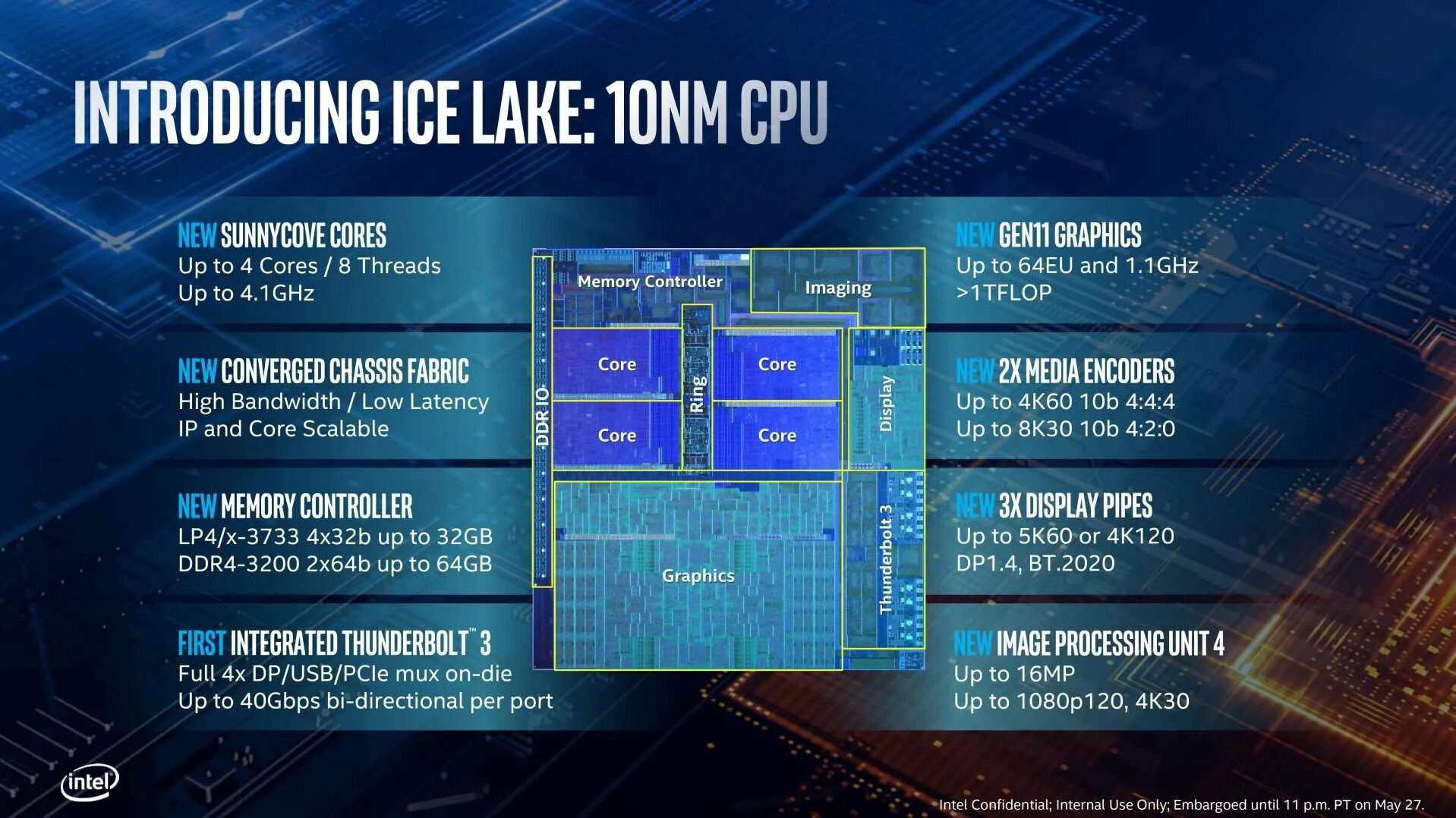 2020 1 5 2020 5 9. Архитектура процессора Intel Core i7 9 поколения. Поколение процессоров Intel Ice Lake. Процессор Intel Core i9 архитектура. Архитектура процессора Intel 10 поколения.