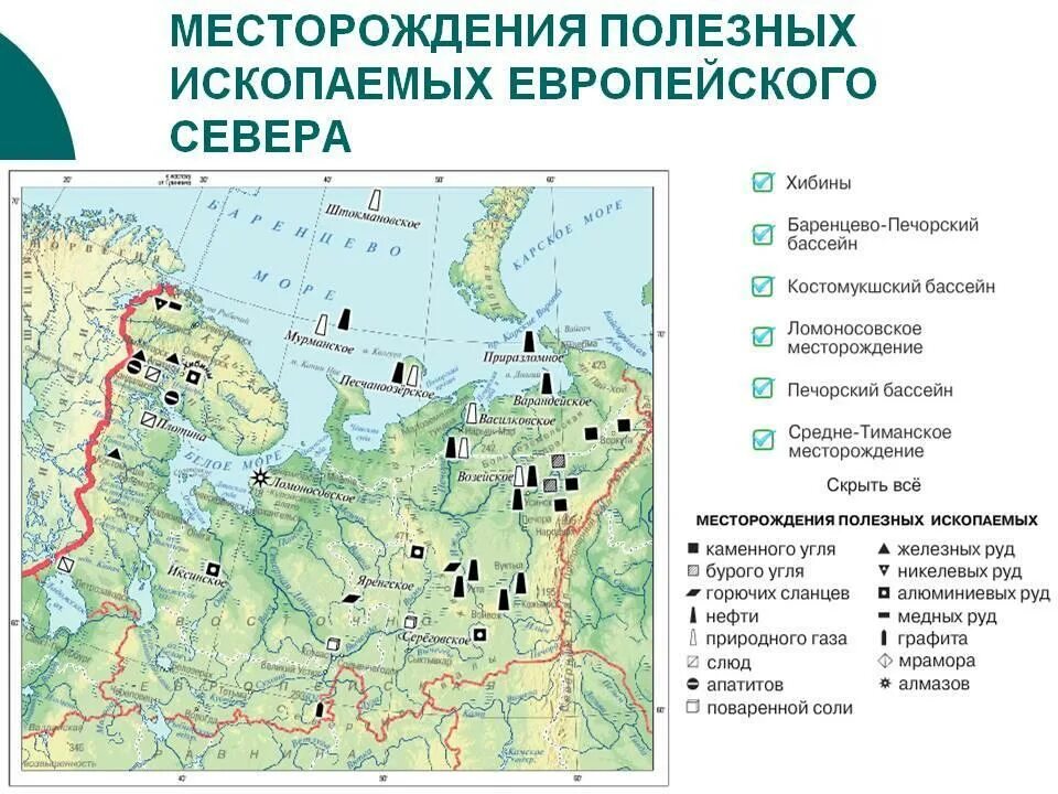 Медно никелевые руды отрасли специализации